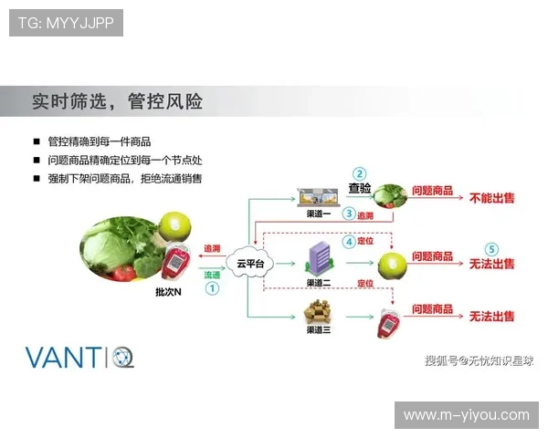 区块链技术应用于赛事数字内容保护构建溯源机制