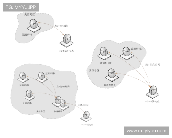 信号分发网络整合边缘计算节点，有效降低终端播放延迟